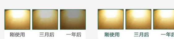 LED防爆廠家產(chǎn)品壽命