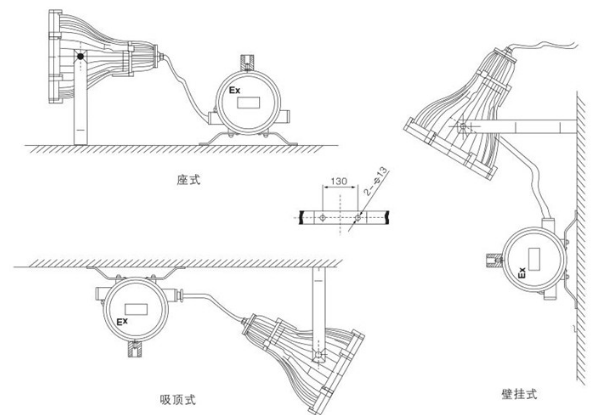 LED防爆投光燈安裝方式