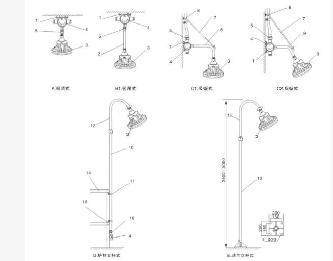 安裝LED防爆燈之前需要做什么準(zhǔn)備？